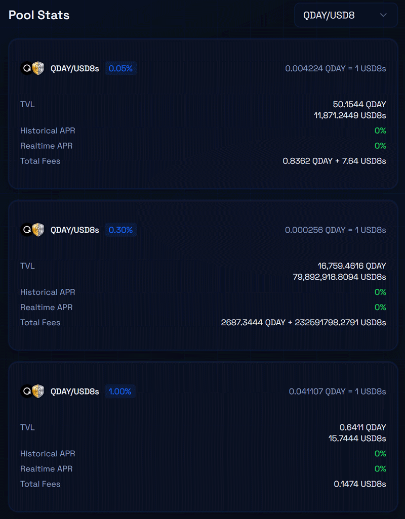 Pool Statistics